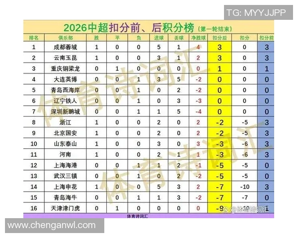 中超积分榜激烈变动 各队争冠形势扑朔迷离